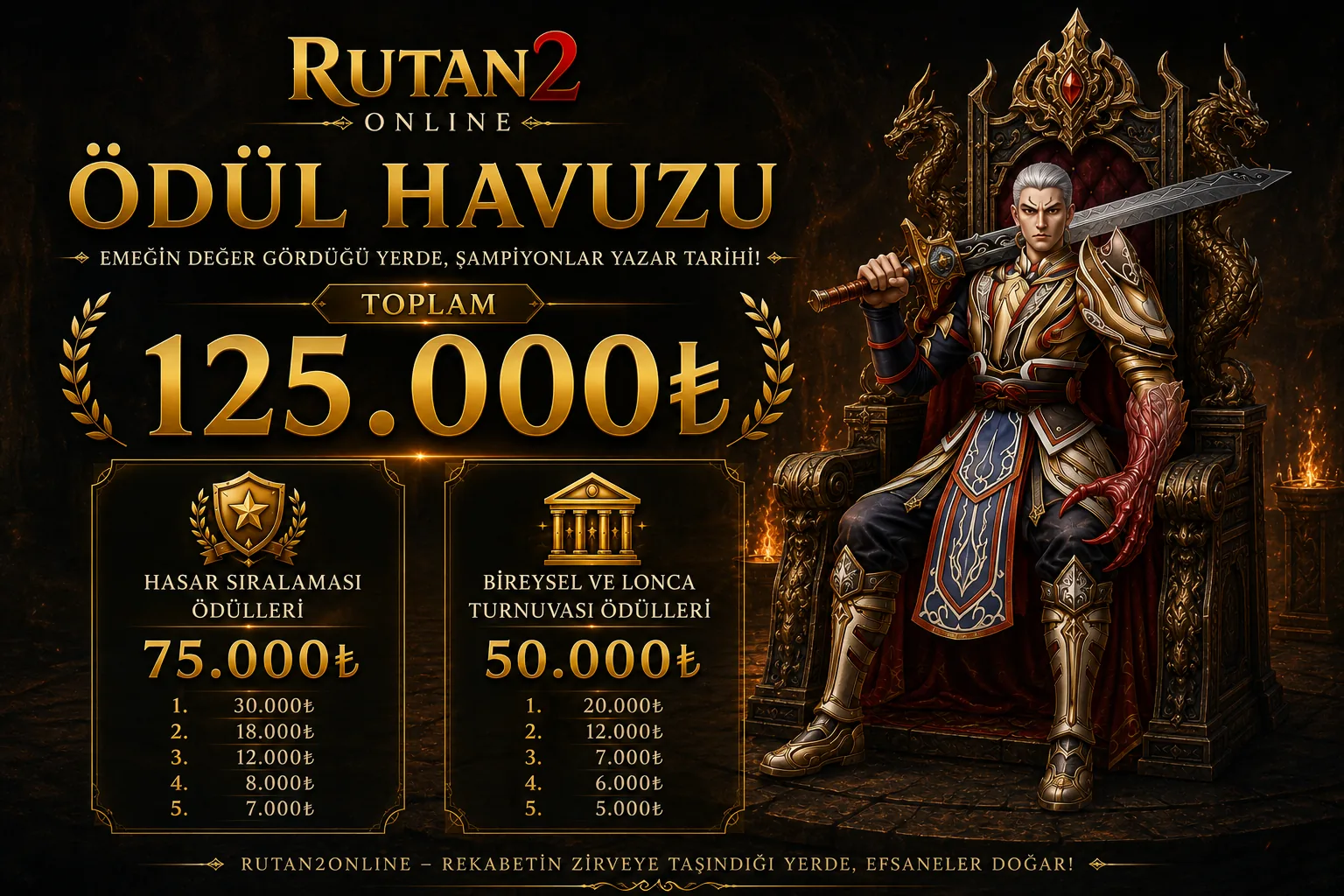 RUTAN2 Ödül Havuzu